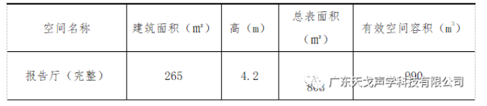 報告廳聲學設計工程 報告廳聲學設計工程