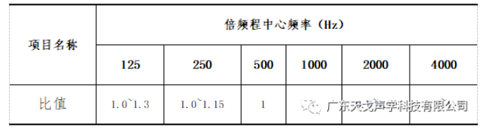 報告廳聲學設計工程 報告廳聲學設計工程