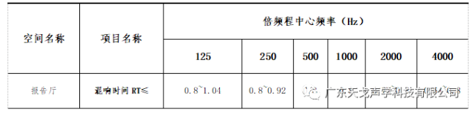 報告廳聲學設計工程 報告廳聲學設計工程