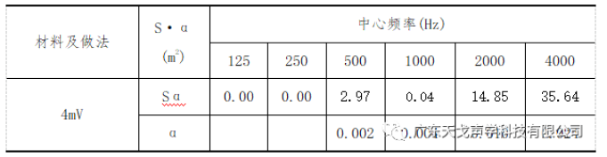 報告廳聲學設計工程 報告廳聲學設計工程