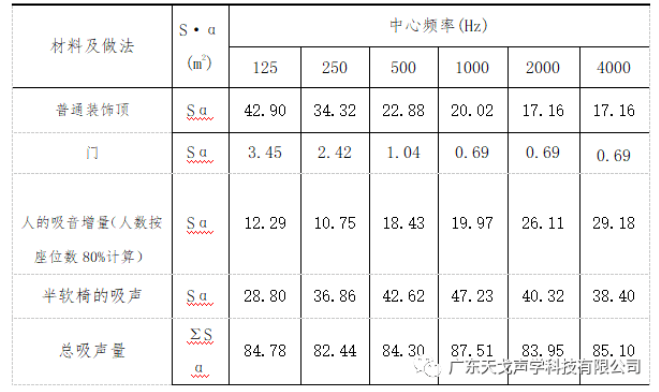 報告廳聲學設計工程 報告廳聲學設計工程