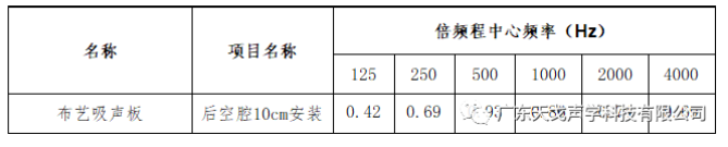 報告廳聲學設計工程 報告廳聲學設計工程