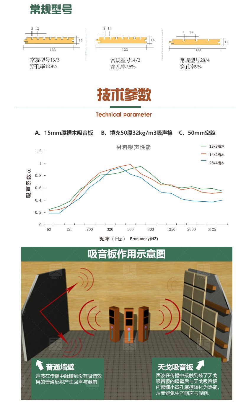 演播廳槽條吸音板技術參數 演播廳槽條吸音板技術參數