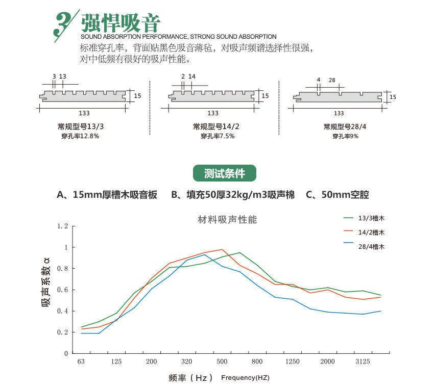 報告廳硬木條吸音板強悍吸音 報告廳硬木條吸音板強悍吸音