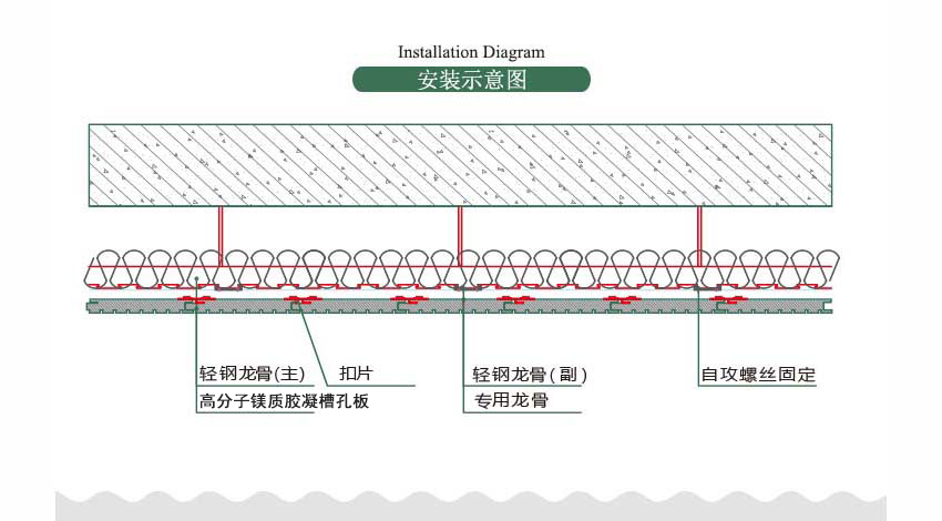 木塑吸音板安裝方法 木塑吸音板安裝方法
