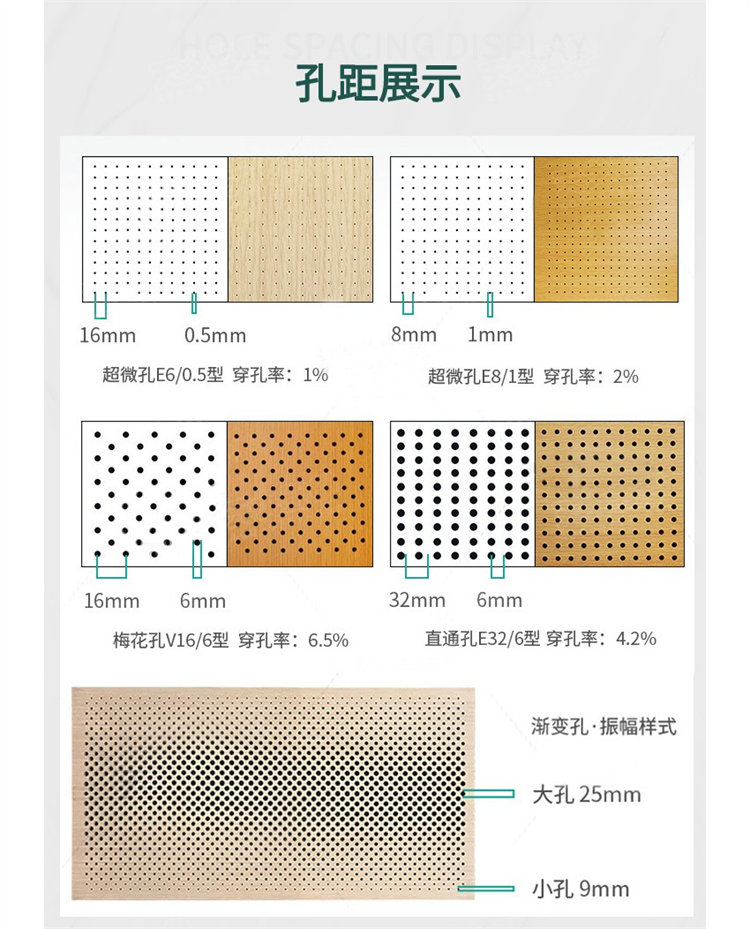 報告廳穿孔吸音板孔距展示