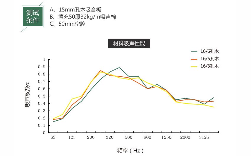 音樂廳孔木吸音板吸音系數