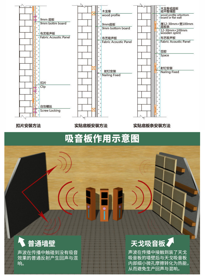 防火布藝軟包吸音板的不同安裝方法