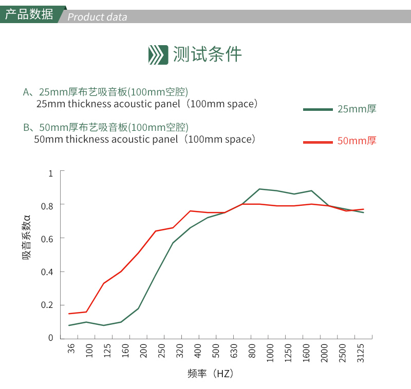 廣東天戈吸音板廠家