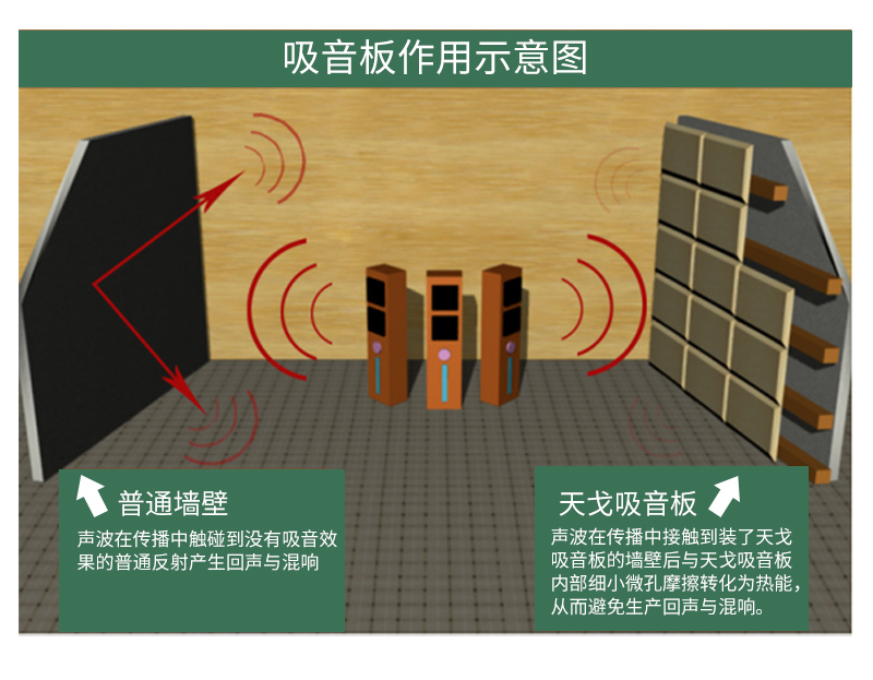 家庭影院軟包吸音板 廣東天戈吸音板廠家
