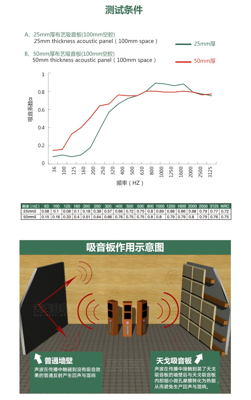 墻面軟包吸音板吸聲性能 墻面軟包吸音板吸聲性能