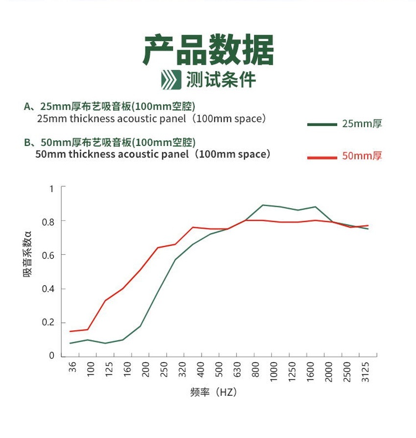 紀(jì)檢委防撞軟包產(chǎn)品數(shù)據(jù)