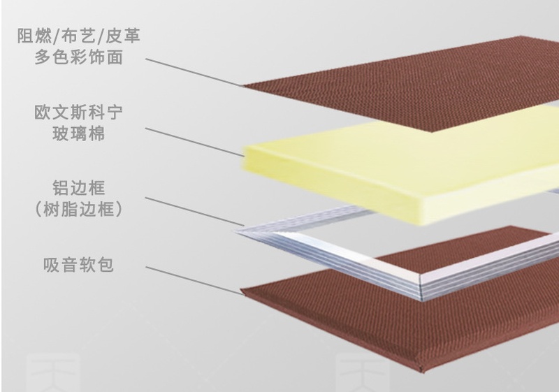 吸音布藝軟包產品結構-2 吸音布藝軟包產品結構-2