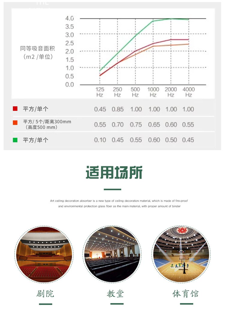 廣東天戈吸音板廠家