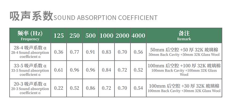 鋁合金吸音板吸音系數 鋁合金吸音板吸音系數