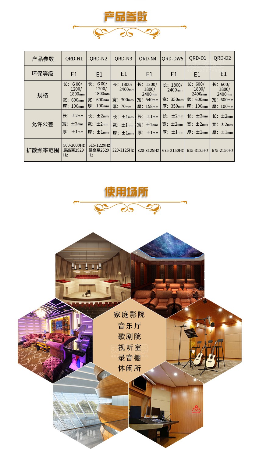 QRD擴散體產品參數 QRD擴散體產品參數