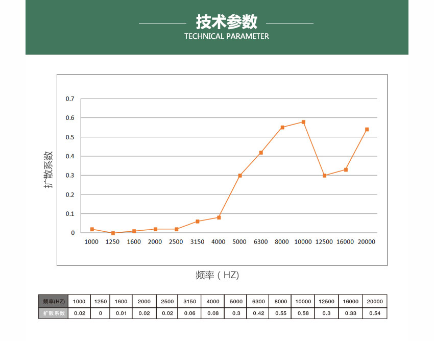 廣東天戈吸音板廠家