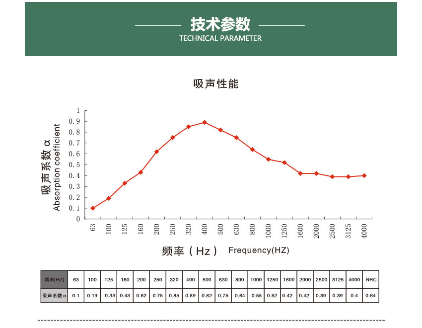 廣東天戈吸音板廠家