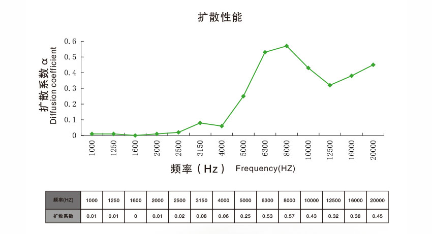 廣東天戈吸音板廠家