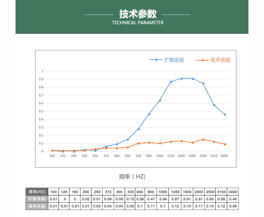 廣東天戈吸音板廠家