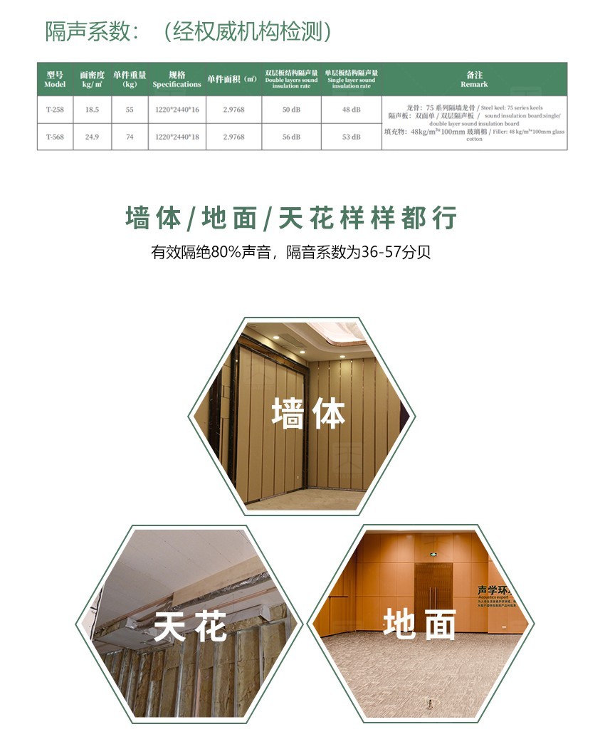 隔音板隔聲系數