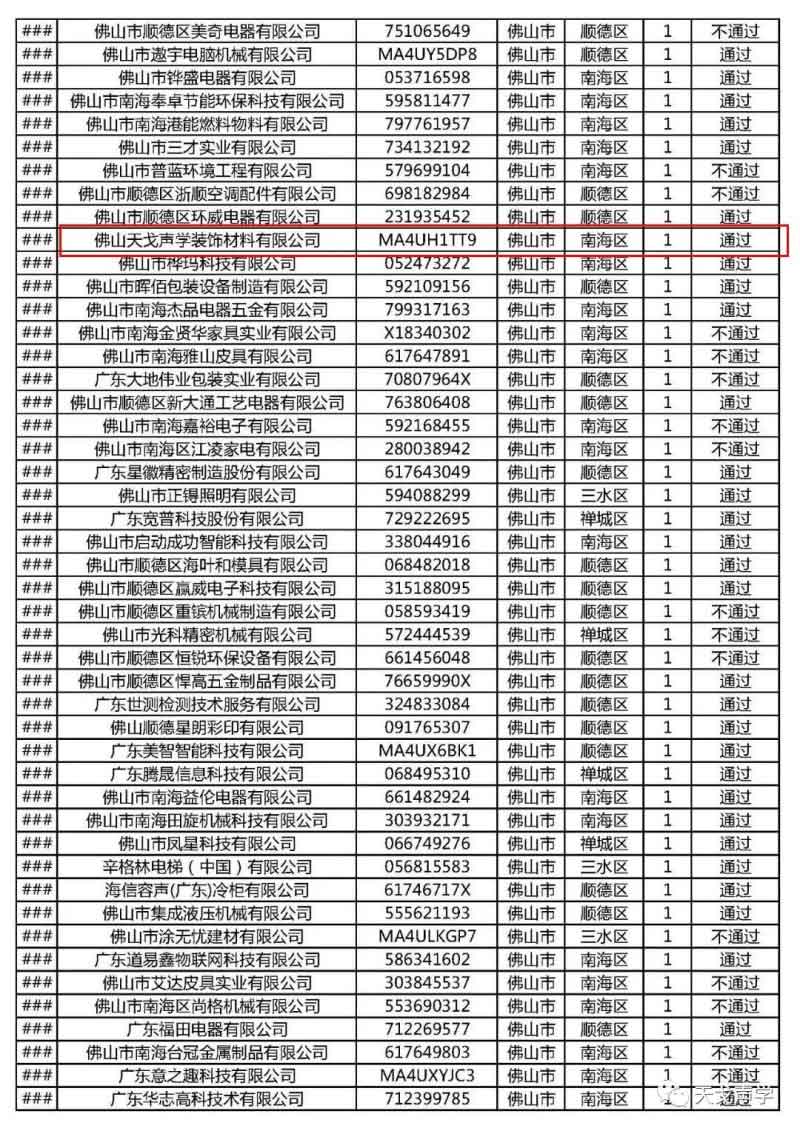廣東省2018年第一批高新技術(shù)企業(yè)網(wǎng)絡評審結(jié)果 廣東省2018年第一批高新技術(shù)企業(yè)網(wǎng)絡評審結(jié)果