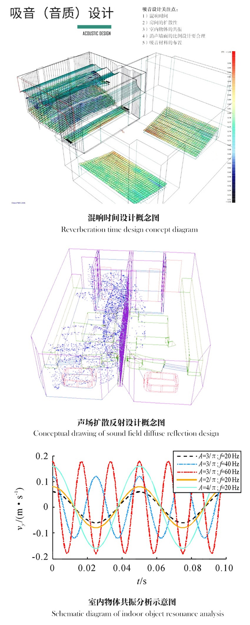 錄音棚吸音設(shè)計-1 錄音棚吸音設(shè)計-1
